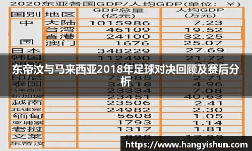 东帝汶与马来西亚2018年足球对决回顾及赛后分析