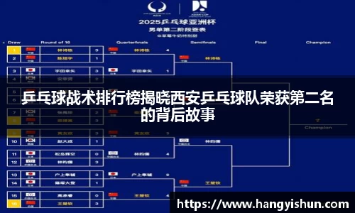 乒乓球战术排行榜揭晓西安乒乓球队荣获第二名的背后故事