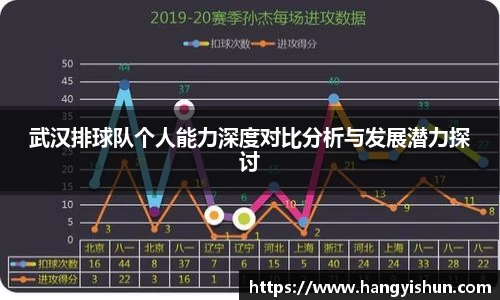武汉排球队个人能力深度对比分析与发展潜力探讨