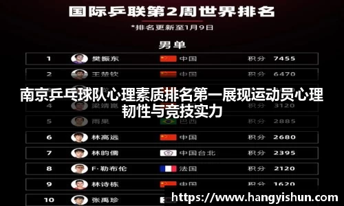 南京乒乓球队心理素质排名第一展现运动员心理韧性与竞技实力
